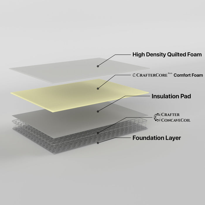 Retreat King Single Mattress Inner Spring