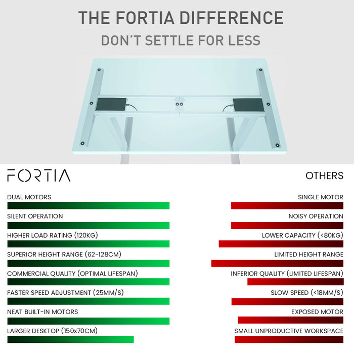 Sit To Stand Up Standing Desk, 150x70cm, 62-128cm Electric Height Adjustable, Dual Motor, 120kg Load, Arched, Black/Black Frame