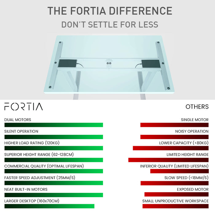 Sit To Stand Up Standing Desk, 160x75cm, 62-128cm Electric Height Adjustable, Dual Motor, 120kg Load, White/Black Frame