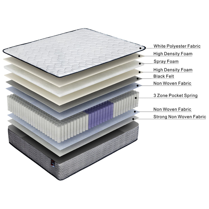 3-Zone Orthopaedic Pocket Spring Double Mattress