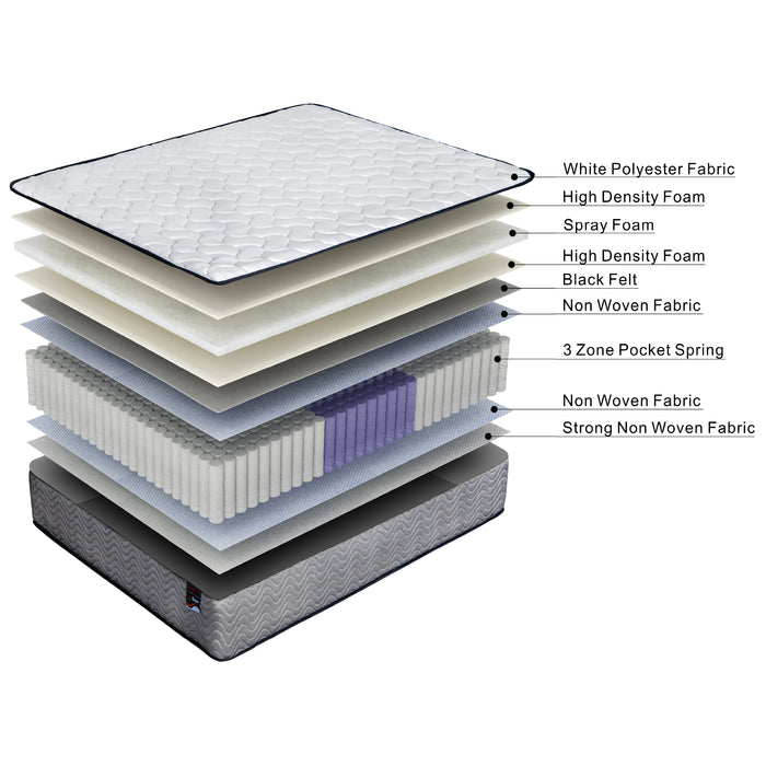 3-Zone Orthopaedic Pocket Spring King Mattress