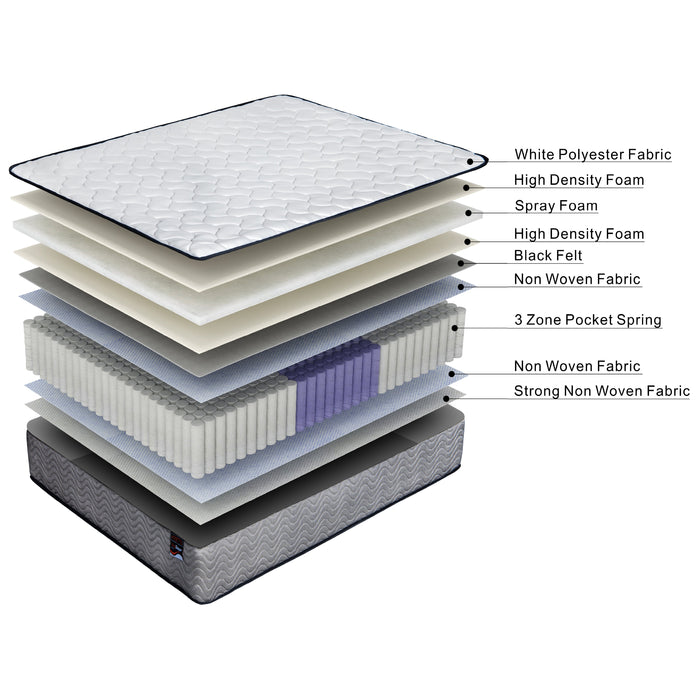 3-Zone Orthopaedic Pocket Spring Queen Mattress